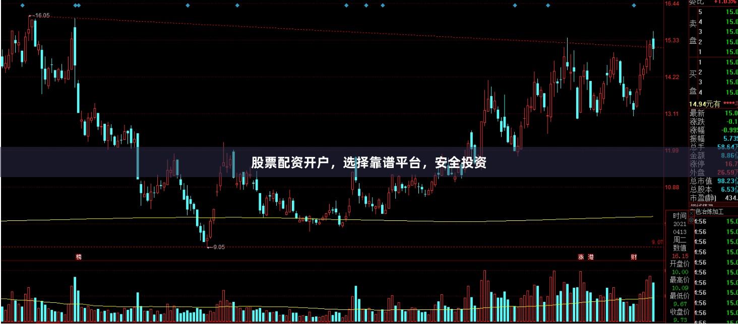 股票配资开户，选择靠谱平台，安全投资